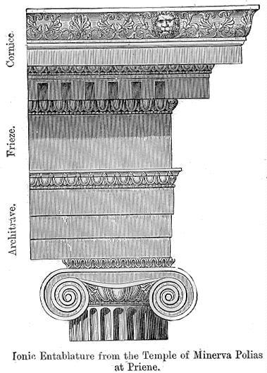 Entablature that shows a frieze, 1898, Source: A. Rosengarten, A Handbook of Architectural Styles, NY